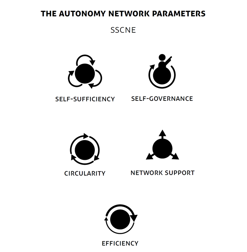 Autonomy Network