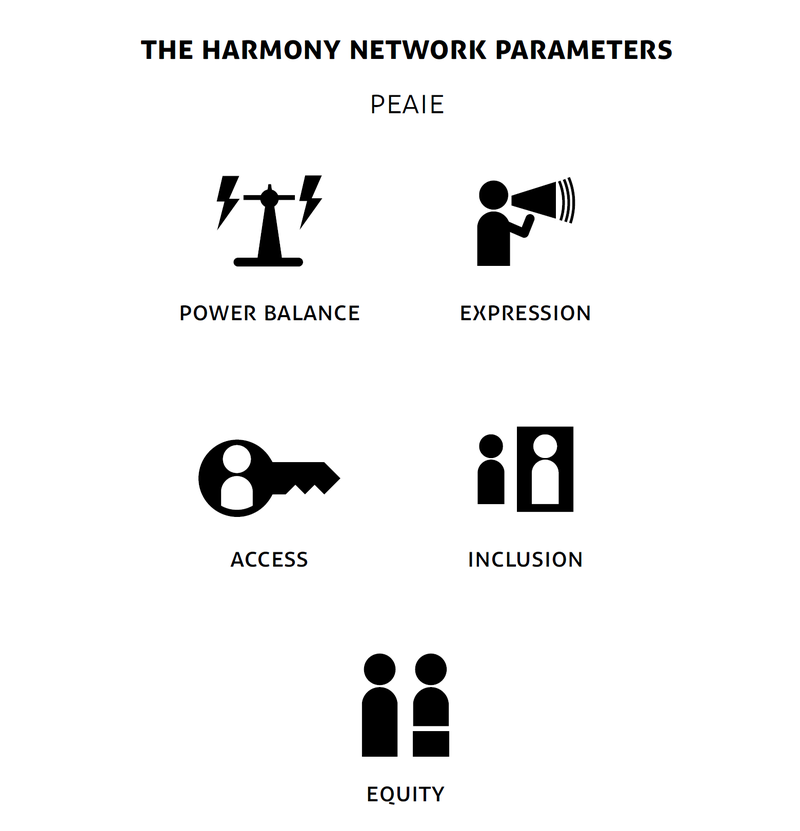 Network harmony
