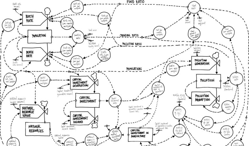 System Behavior & Dynamics