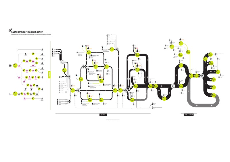 Carpet Sector System Map - Status Quo Analysis
