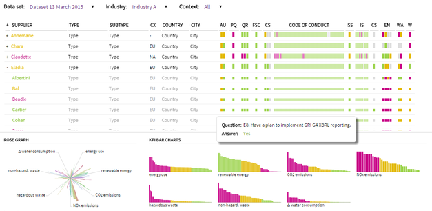 IKEA data probe software