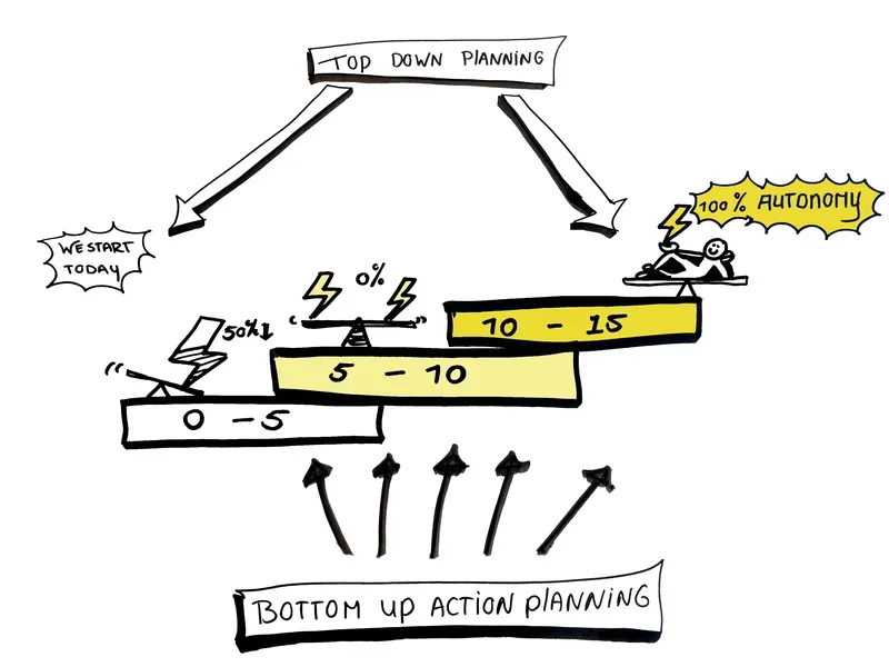 Top-Down vs Bottom-Up Planning approaches