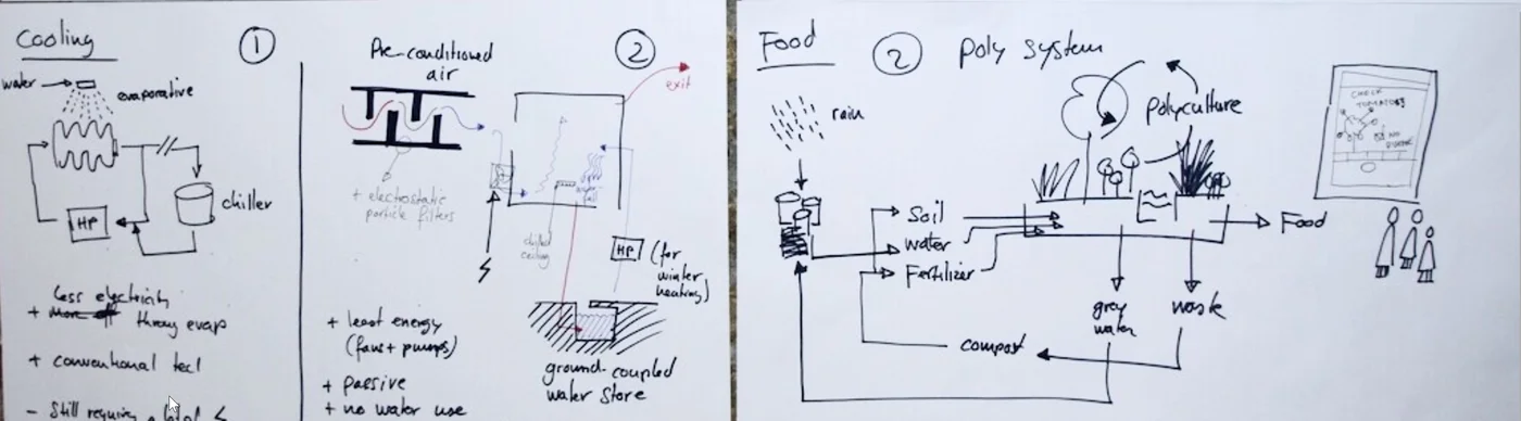 Process Design