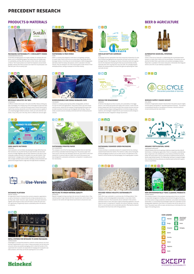 Precedents Poster - Heineken Sustainability Research