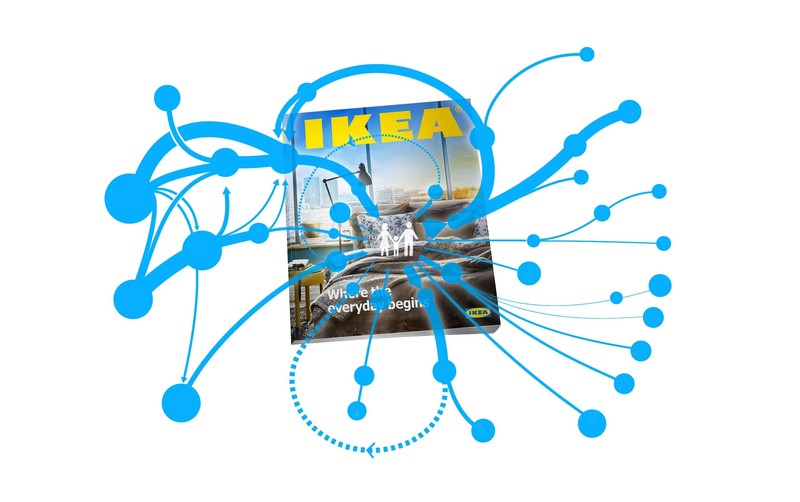 IKEA Self-Learning Supply Chain system diagram