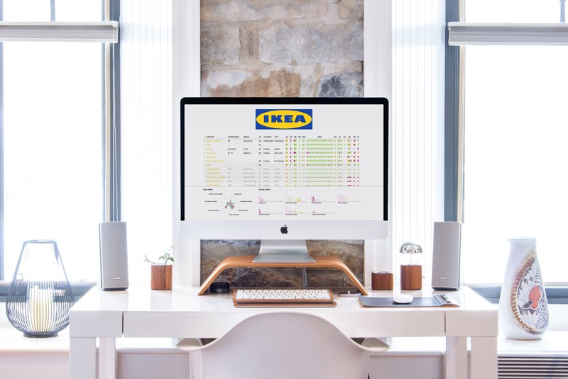 IKEA sustainability dashboard