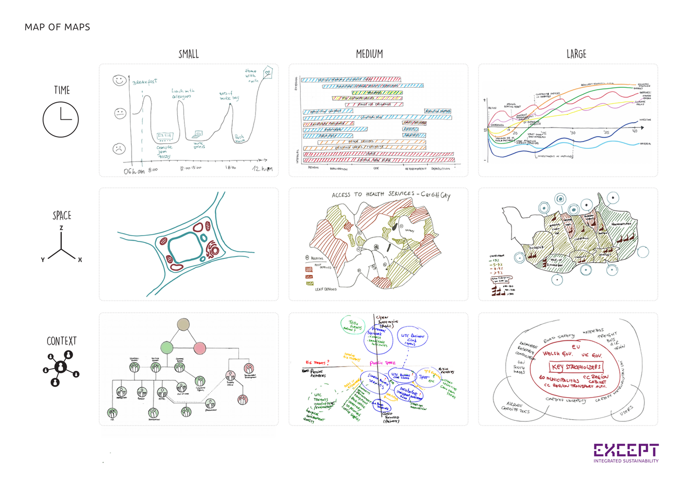 SiD Sustainability Definition