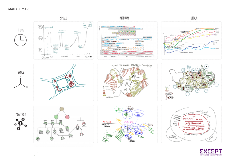 Map of Maps - Urban system mapping example