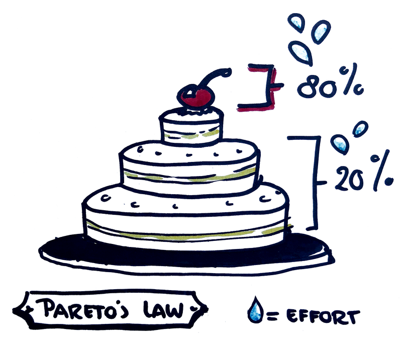 Pareto principle illustration