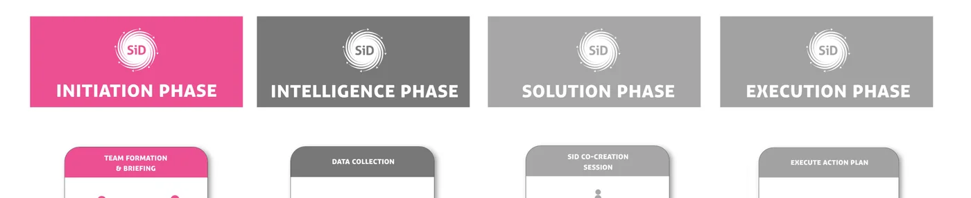 Initiation Phase