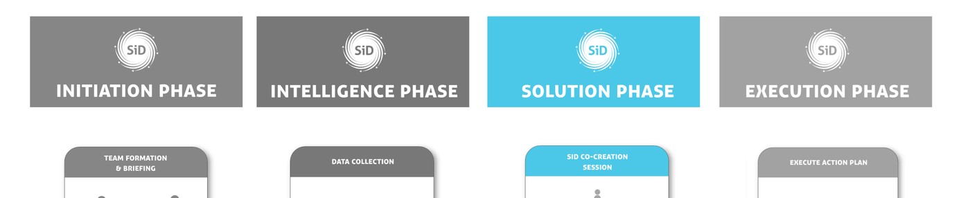 Solution Phase