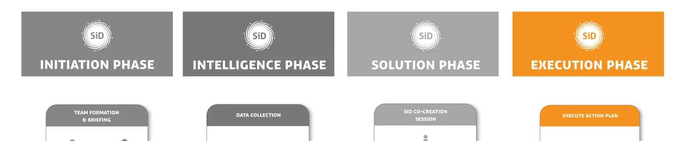Execution Phase
