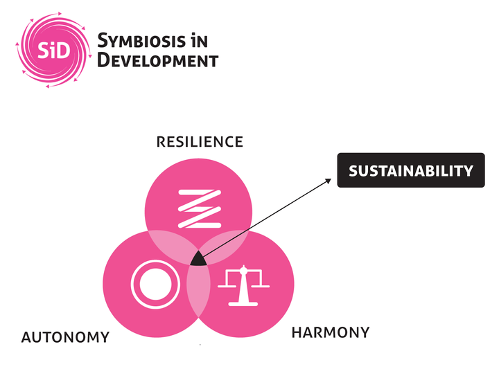 SID_resilience_sustainability.png