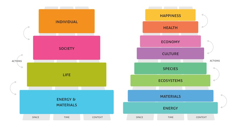 ELSI 4+8 Stack showing nested categories