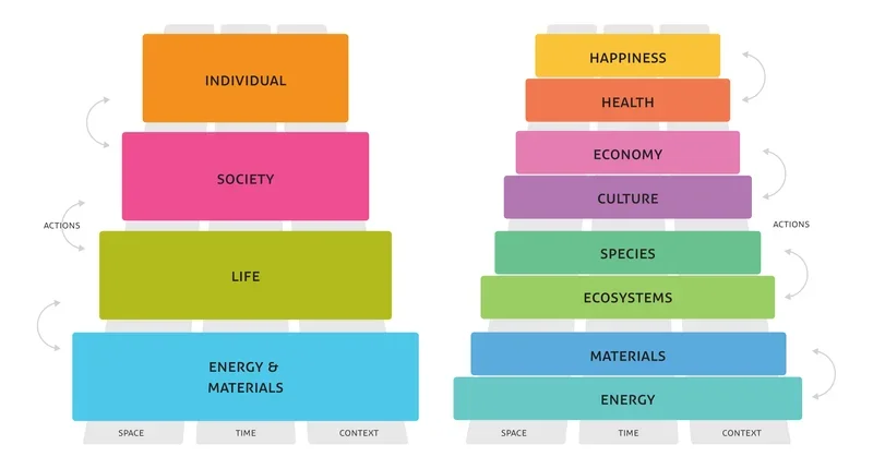 ELSI 4+8 Stack showing nested categories