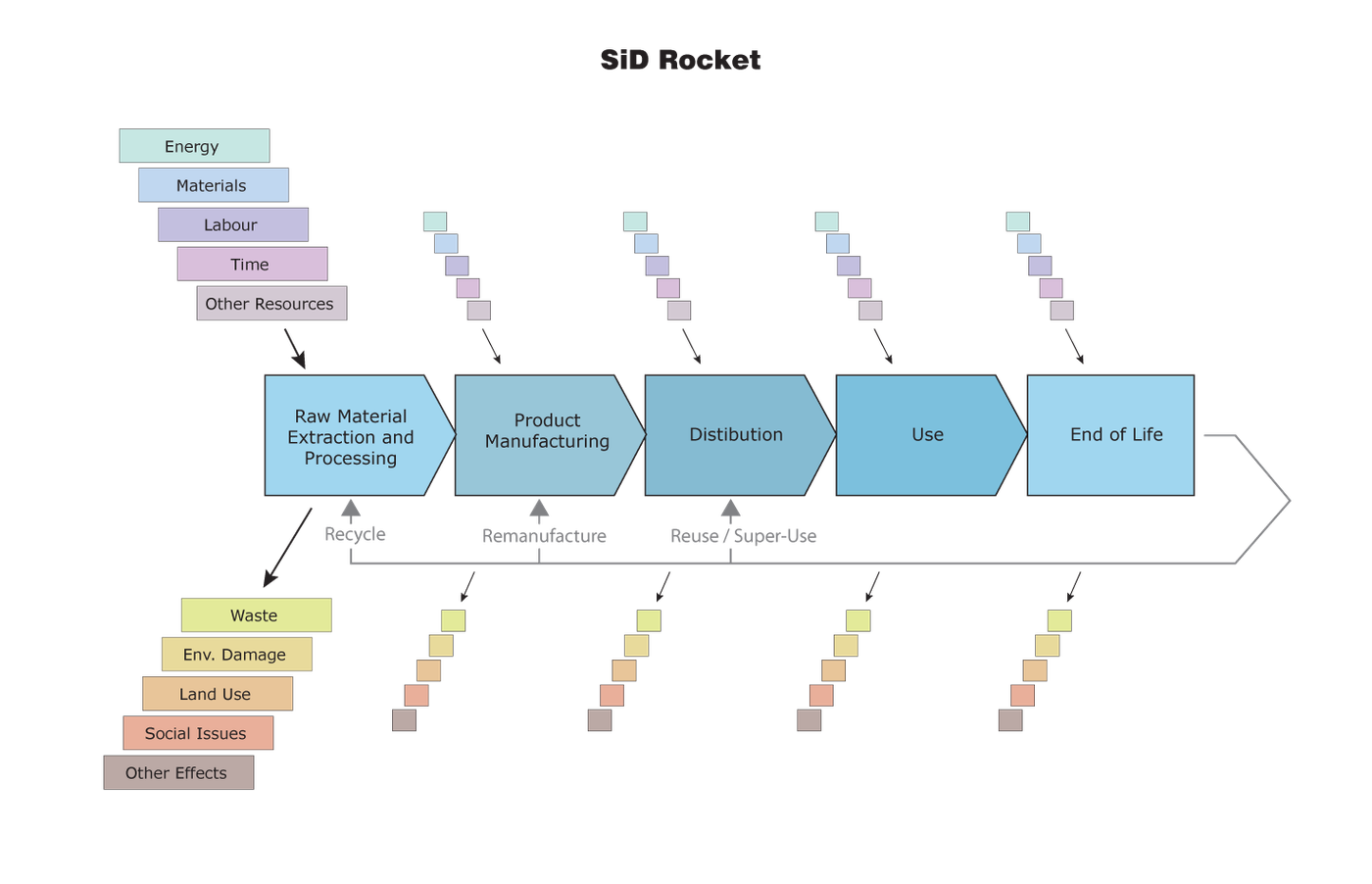 Life Cycle Assessment
