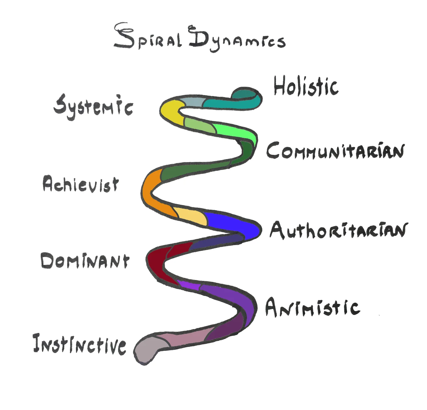 Spiral Dynamics
