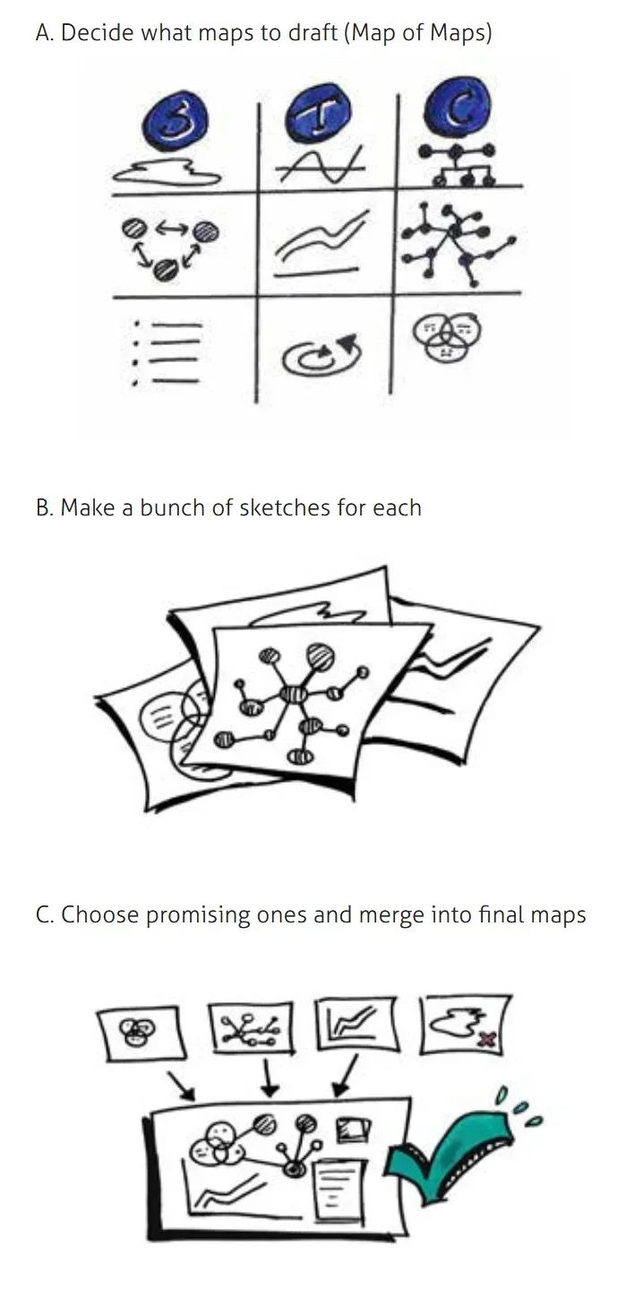 Mapping process