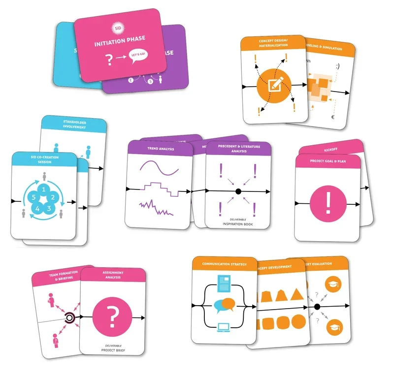 SiD process cards