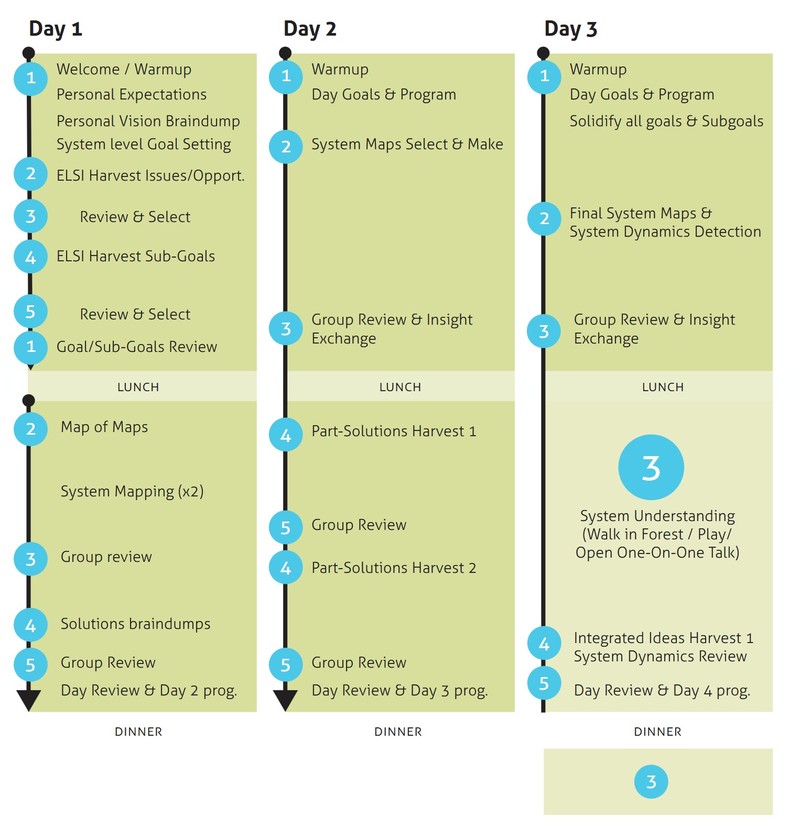 SiD session program 1