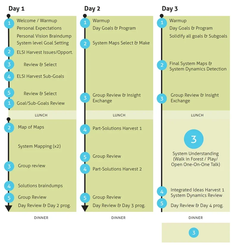 SiD session program 1