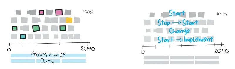 Roadmap diagrams 2