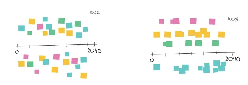 Roadmap diagrams 1