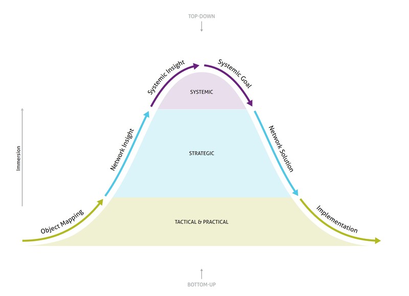 SiD mountain planning