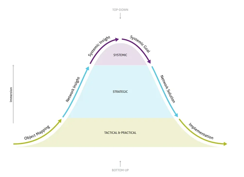 SiD mountain planning