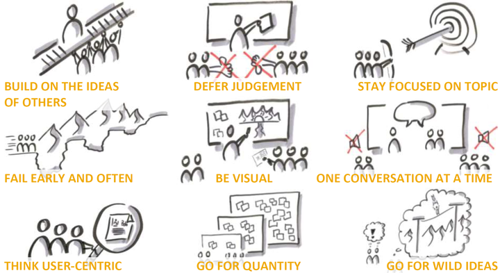 Nine Principles of Brainstorming