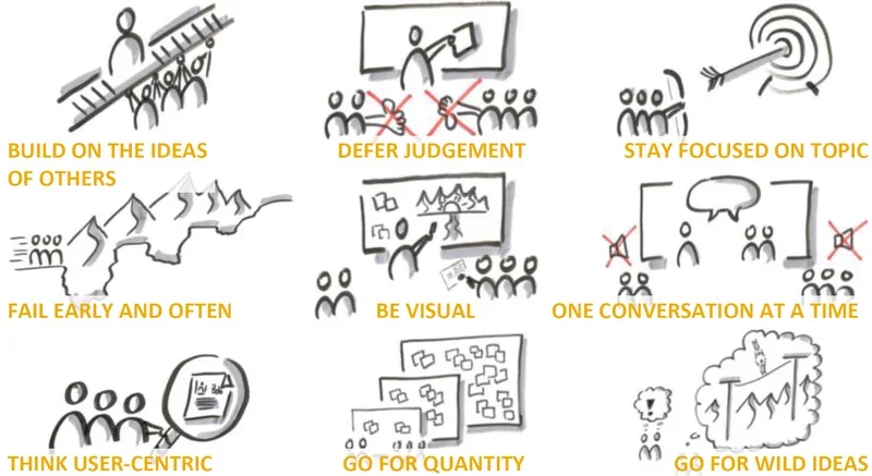 Infographic showing nine brainstorming principles including Build on Ideas of Others, Defer Judgement, Be Visual, and Go for Wild Ideas.
