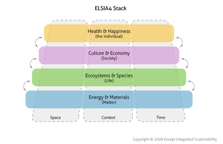 ELSIA4 Stack
