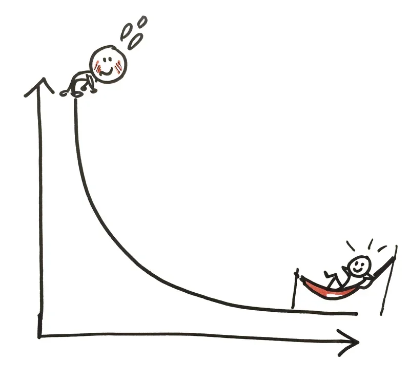 p183 Leercurve