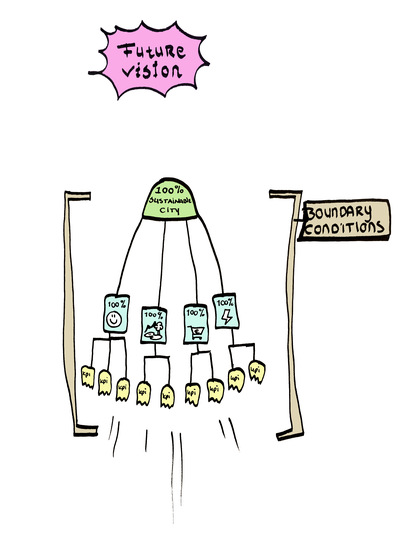 p244 Global goal Revised