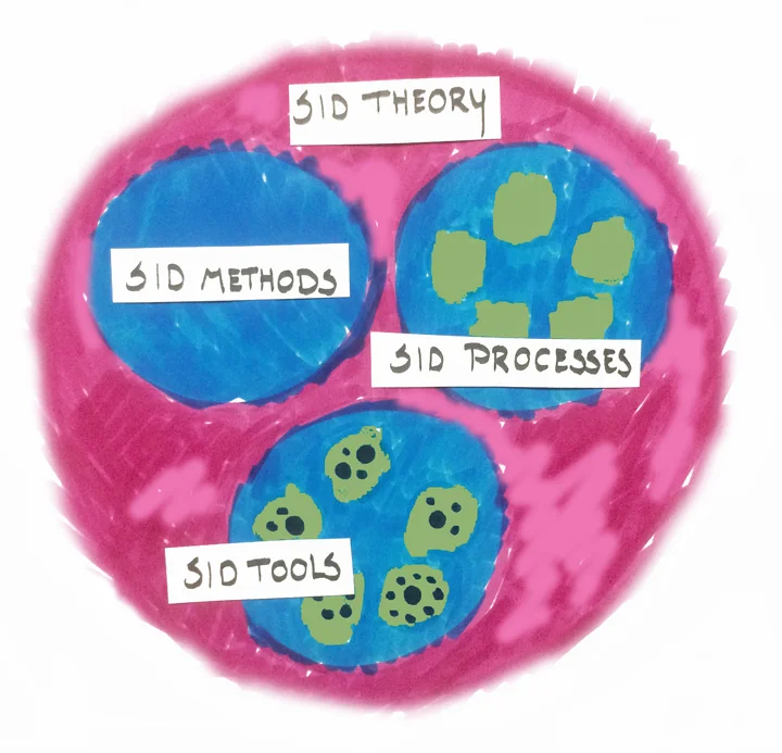 p26 SID theory
