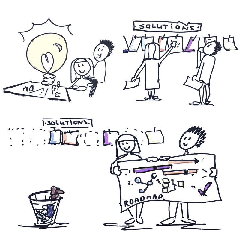 p284 Understanding Roadmap