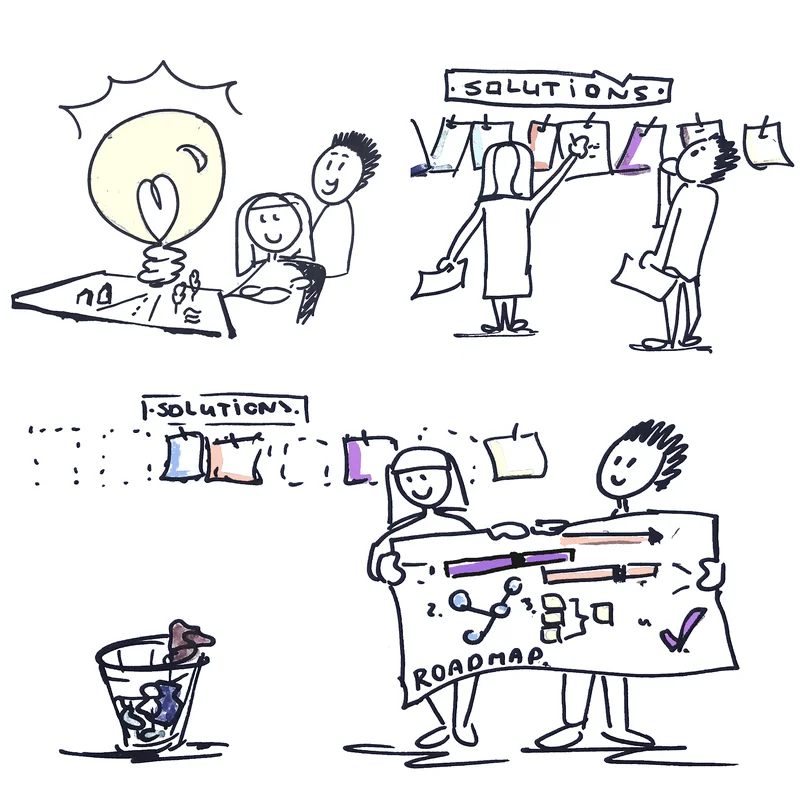 p284 Understanding Roadmap