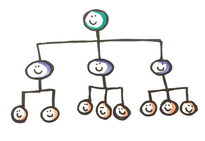 p74 Bedrijfsstructuur