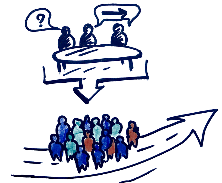 p75 Decision making system