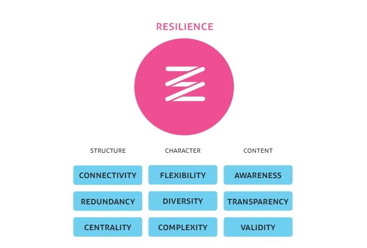 resilience.jpg