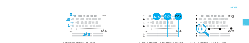 Roadmapping steps 8-10