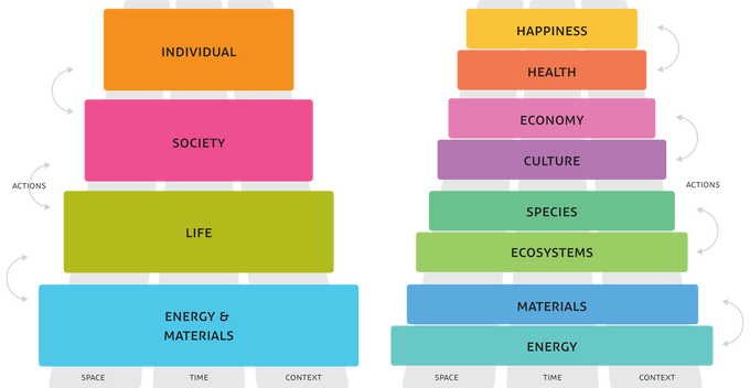 SiD ELSI 4+8 framework: four dimensions expanded to eight domains