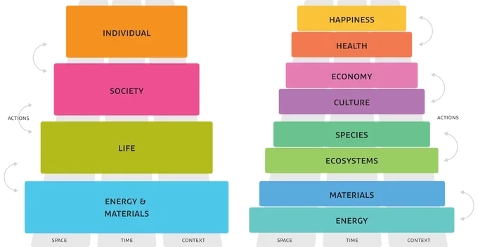 SiD ELSI 4+8 framework: four dimensions expanded to eight domains