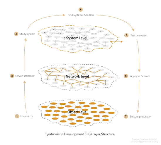 sid_layer_structure.png