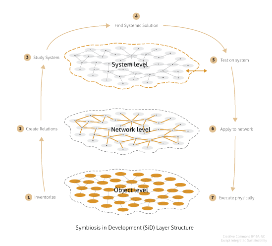 SiD layer structure showing parameter relationships
