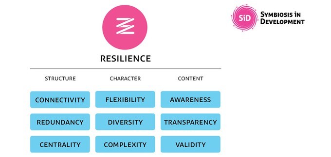 sid_resilience_paramters_large.jpg