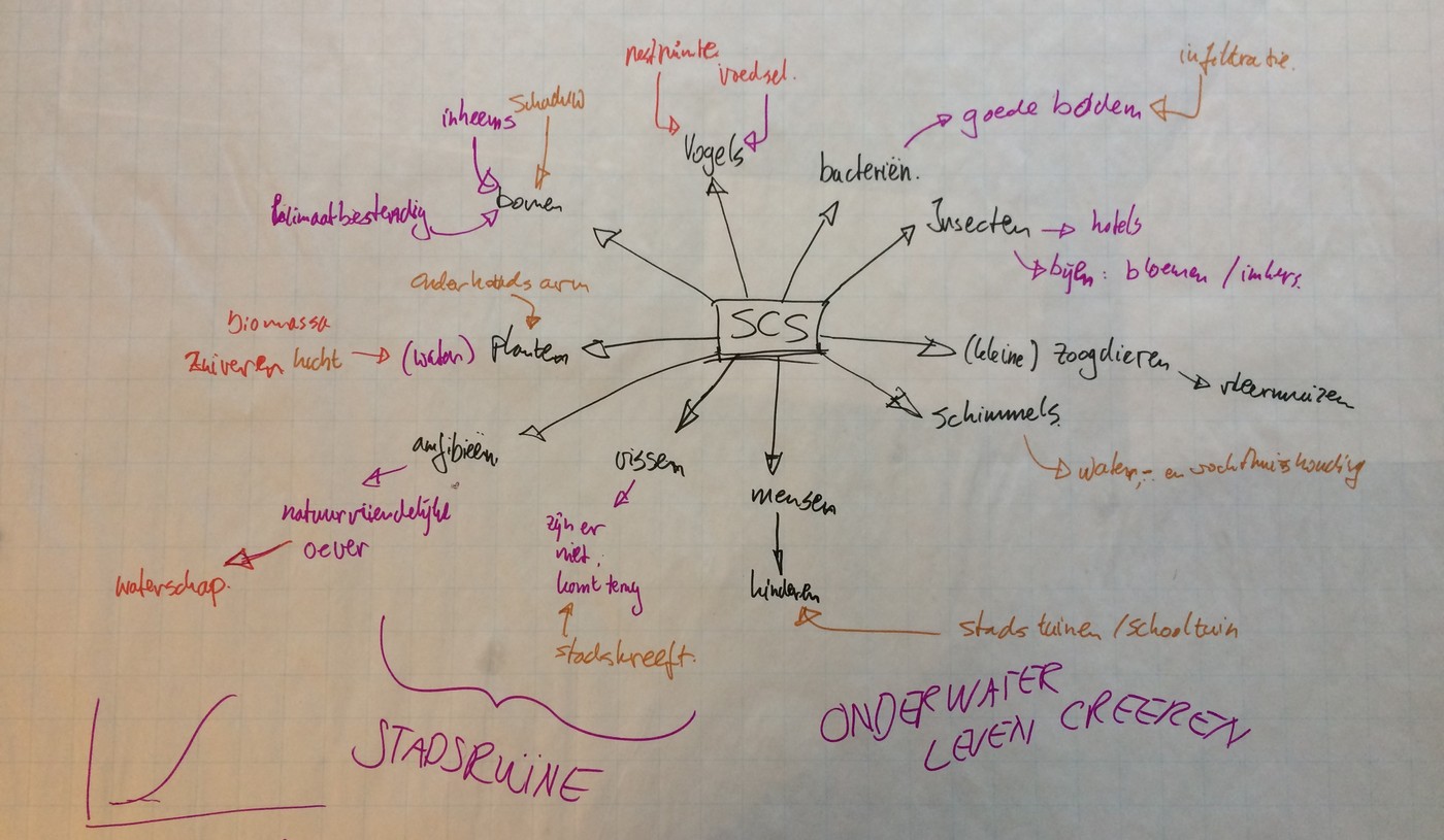 Brighton Design Futures Sessions