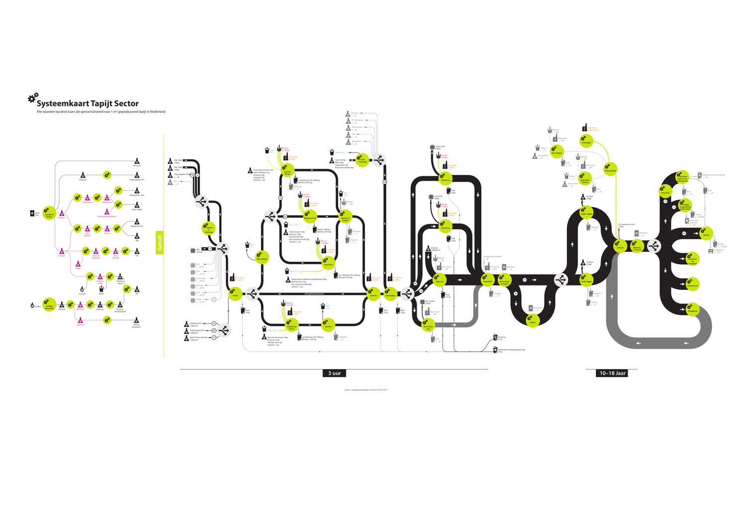 Carpet Sector System Map - Status Quo Analysis