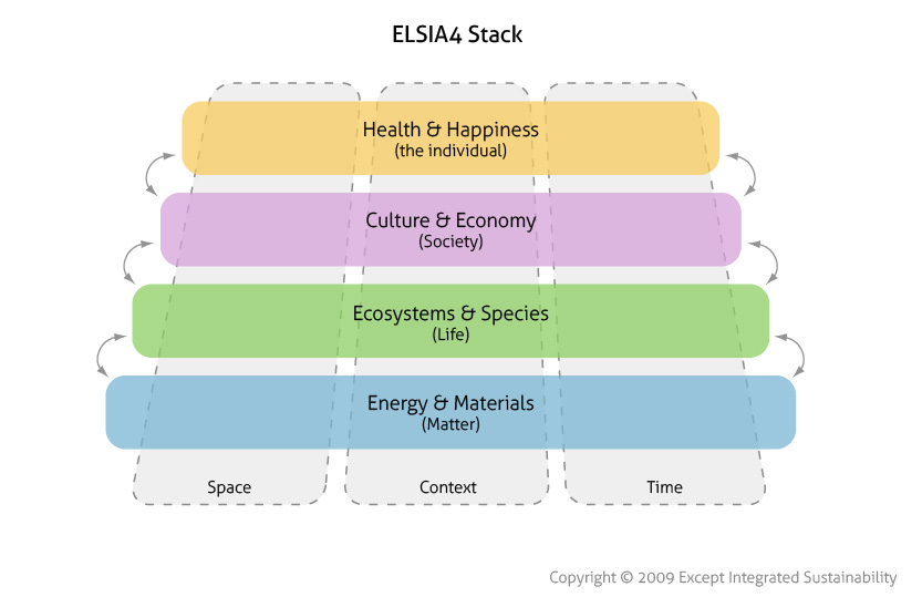ELSIA4 Stack