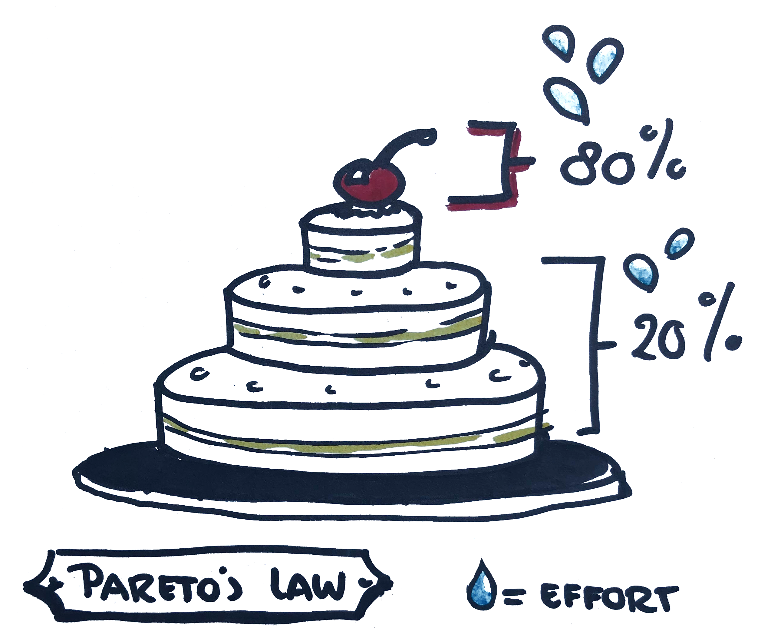 p182 Paretos Law